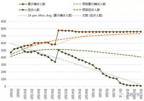 瓦力游戏软件成功使用大数据仿真技术预测疫情走势